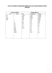 Ultragarso panaudojimas odontologijoje 7 puslapis