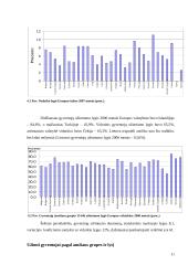 Užimtumo ir nedarbo regioniniai skirtumai 11 puslapis