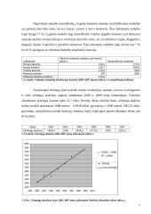 Užimtumo ir nedarbo regioniniai skirtumai 7 puslapis