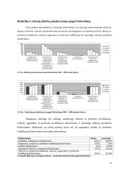 Užimtumo ir nedarbo regioniniai skirtumai 8 puslapis