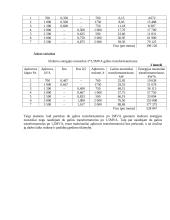 Energijos keitiklių valdymas T190B004 7 puslapis