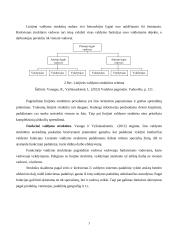 Efektyvi įmonės struktūra 7 puslapis