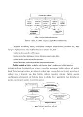 Efektyvi įmonės struktūra 9 puslapis