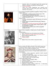 Istorijos brandos egzamino programoje nurodyti istoriniai asmenys. Iki  XV a. asmenybės ir jų veikla. 3 puslapis