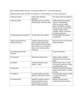 Rusijos valdžios politika Lietuvoje: „lenkų pradų naikinimas“ ir „rusų pradų atkūrimas“