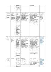 Ekonomikos ir vadybos rašto darbas: Phillips-van Heusen 10 puslapis