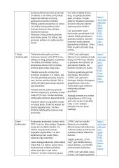 Ekonomikos ir vadybos rašto darbas: Phillips-van Heusen 14 puslapis