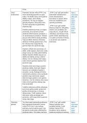 Ekonomikos ir vadybos rašto darbas: Phillips-van Heusen 16 puslapis