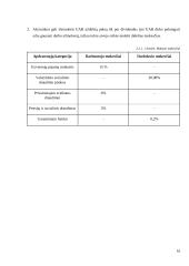 UAB amortizacijos perdarinėjimas „Em Suspension“ 16 puslapis