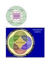 Mechatronikos konspektas 2 puslapis