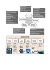 Mechatronikos konspektas 3 puslapis