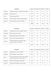 Mitybos planas ir jo analizė 5 puslapis