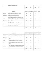 Mitybos planas ir jo analizė 6 puslapis