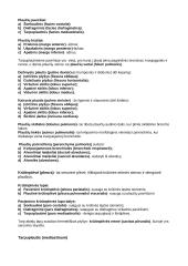 Vidaus organai 15 puslapis