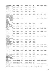 Valstybės biudžeto sandara 18 puslapis
