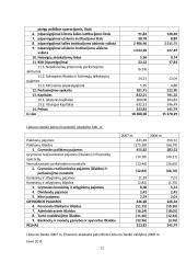 Valstybės vaidmens finansų sektoriuje Lietuvoje ir Šveicarijoje palyginimas 12 puslapis
