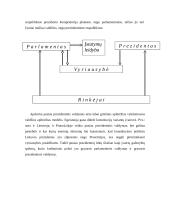 Valstybės valdymo formos 12 puslapis