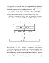 Valstybės valdymo formos 9 puslapis