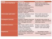 Sąmonė ir jos būsenos 14 puslapis