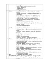 Temos, autoriai 2 puslapis