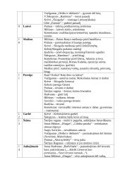 Temos, autoriai 3 puslapis