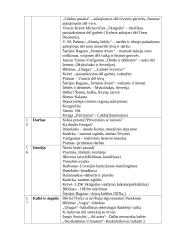 Temos, autoriai 4 puslapis