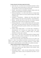 Įvaizdis ir jo įtaka organizacijoje referatas 14 puslapis