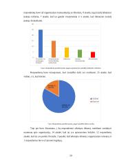 Įvaizdis ir jo įtaka organizacijoje referatas 20 puslapis