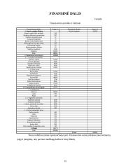 Verslo planas: baldų gamyba UAB "Medinukas" 15 puslapis