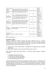 Verslo planas: IĮ "Muzikinis baras " 19 puslapis