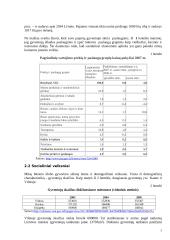 Verslo planas: IĮ "Muzikinis baras " 5 puslapis