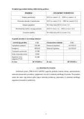 Verslo planas: IĮ "Žmogaus grožis" 7 puslapis