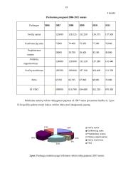 Verslo planas: kaimo turizmas UAB "Erčia" 18 puslapis