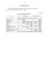 Verslo planas: kaimo turizmas UAB "Erčia" 20 puslapis