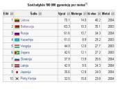 Suicidas (savižudybė) 9 puslapis