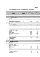 Verslo planas: kavinė "Erdvė" 17 puslapis