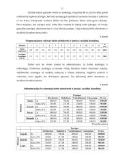 Verslo planas: kepykla UAB "Gardukas" 11 puslapis