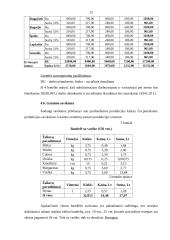 Verslo planas: kepykla UAB "Gardukas" 12 puslapis