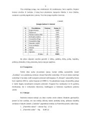 Verslo planas: kepykla UAB "Gardukas" 9 puslapis