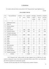 Verslo planas: prekyba buitine technika UAB "Palengvink buitį" 14 puslapis