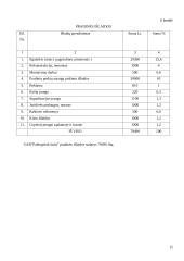 Verslo planas: prekyba buitine technika UAB "Palengvink buitį" 15 puslapis