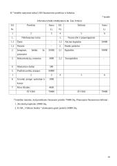 Verslo planas: prekyba buitine technika UAB "Palengvink buitį" 16 puslapis