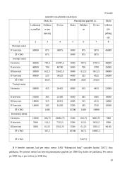 Verslo planas: prekyba buitine technika UAB "Palengvink buitį" 18 puslapis
