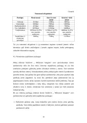 Verslo planas: žuvies ir jūros gėrybių pardavimas UAB "Mėlynasis banginis" 17 puslapis