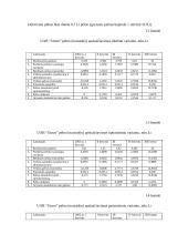 Verslo planas: žvejybinių tinklų ir virvių gamyba UAB "Utzon" 19 puslapis