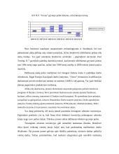 Verslo planas: žvejybinių tinklų ir virvių gamyba UAB "Utzon" 3 puslapis