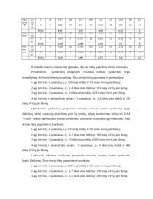 Verslo planas: žvejybinių tinklų ir virvių gamyba UAB "Utzon" 10 puslapis