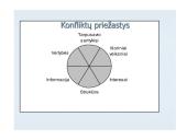 Konfliktai bei 5 konfliktų tipai 14 puslapis