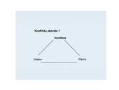 Konfliktai bei 5 konfliktų tipai 9 puslapis