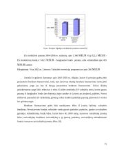 Verslo plėtros Lietuvoje ir Europos Sąjungoje analizė ir perspektyvos 15 puslapis